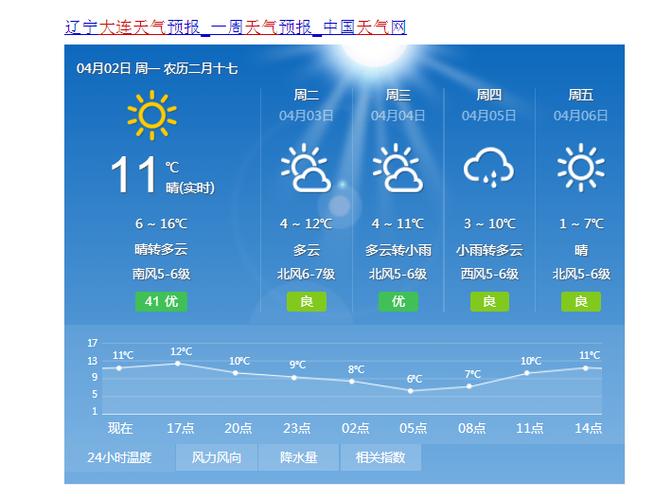 苏州天气预报一周，苏州天气预报一周查询-第4张图片-巾百福