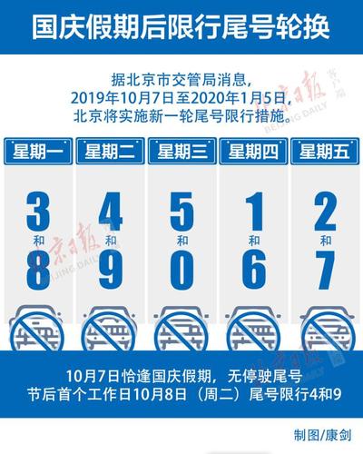 嗯国庆节气质限号吗,国庆节节日限号吗??-第3张图片-巾百福 嗯国庆节气质限号吗,国庆节节日限号吗??-第3张图片-巾百福