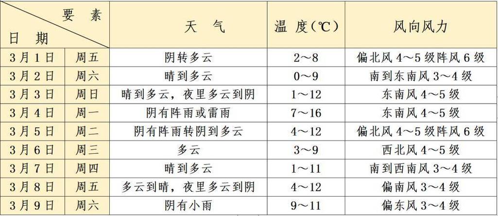 蒙阴15天天气预报,蒙阴十五天天气-第4张图片-巾百福 蒙阴15天天气预报,蒙阴十五天天气-第4张图片-巾百福