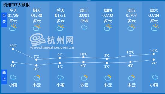 杭州天气查询7天,杭州天气45天天气预报-第2张图片-巾百福 杭州天气查询7天,杭州天气45天天气预报-第2张图片-巾百福