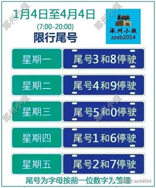 涿州明天尾号限号几?涿州市明天的尾号限行?-第4张图片-巾百福 涿州明天尾号限号几?涿州市明天的尾号限行?-第4张图片-巾百福