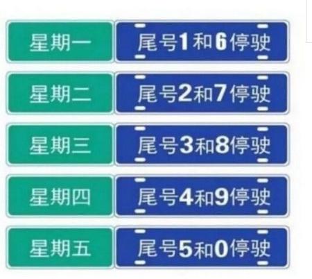 绵阳市今天别阳限号,绵阳市今天限号是几-第2张图片-巾百福 绵阳市今天别阳限号,绵阳市今天限号是几-第2张图片-巾百福