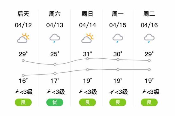 恩施30天天气预报?恩施30天天气预报查询中央气象台?-第3张图片-巾百福 恩施30天天气预报?恩施30天天气预报查询中央气象台?-第3张图片-巾百福
