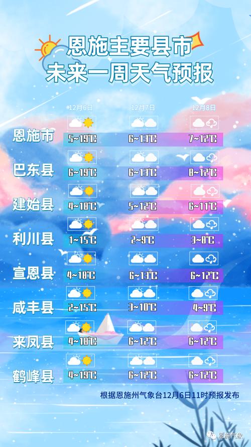 恩施30天天气预报?恩施30天天气预报查询中央气象台?-第4张图片-巾百福 恩施30天天气预报?恩施30天天气预报查询中央气象台?-第4张图片-巾百福