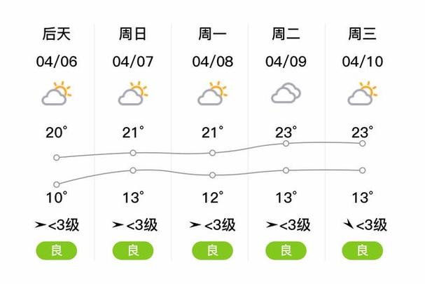 临泉天气预报15天?临泉天气预报15天当地天气?-第2张图片-巾百福 临泉天气预报15天?临泉天气预报15天当地天气?-第2张图片-巾百福