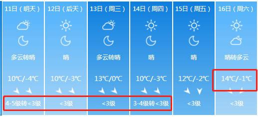 临泉天气预报15天?临泉天气预报15天当地天气?-第3张图片-巾百福 临泉天气预报15天?临泉天气预报15天当地天气?-第3张图片-巾百福