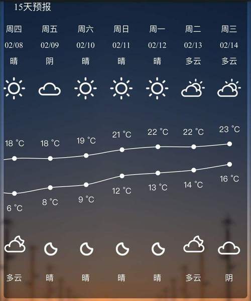 临泉天气预报15天?临泉天气预报15天当地天气?-第4张图片-巾百福 临泉天气预报15天?临泉天气预报15天当地天气?-第4张图片-巾百福