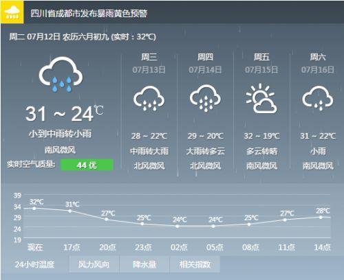 乐山大佛天气预报?乐山大佛天气预报24小时?-第2张图片-巾百福 乐山大佛天气预报?乐山大佛天气预报24小时?-第2张图片-巾百福