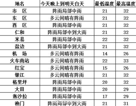 乐山大佛天气预报?乐山大佛天气预报24小时?-第3张图片-巾百福 乐山大佛天气预报?乐山大佛天气预报24小时?-第3张图片-巾百福