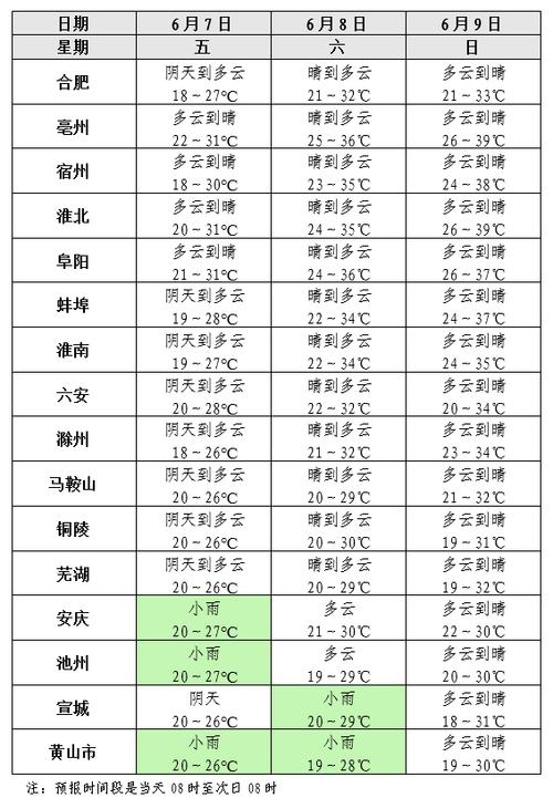 安徽宿州天气预报,安徽宿州天气预报灵璧?-第5张图片-巾百福 安徽宿州天气预报,安徽宿州天气预报灵璧?-第5张图片-巾百福