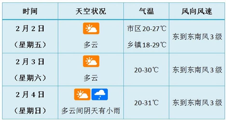 海南今天天气预报,海南今天天气预报24小时-第2张图片-巾百福 海南今天天气预报,海南今天天气预报24小时-第2张图片-巾百福