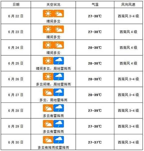 海南今天天气预报,海南今天天气预报24小时-第4张图片-巾百福 海南今天天气预报,海南今天天气预报24小时-第4张图片-巾百福