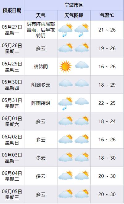 安平天气预报30天,安平天气预报30天查询百度-第6张图片-巾百福 安平天气预报30天,安平天气预报30天查询百度-第6张图片-巾百福