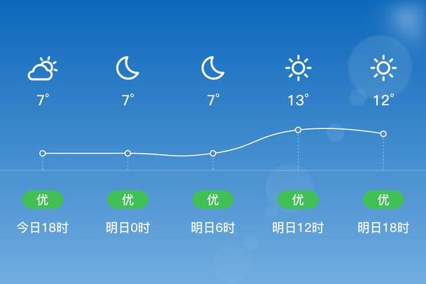 永安天气预报30天，永安天气预报30天准确一览表-第1张图片-巾百福