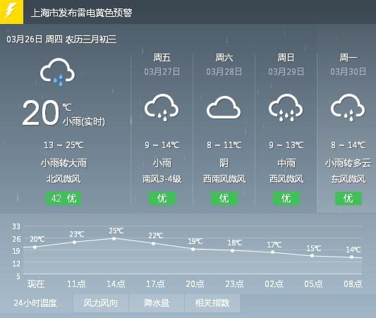 全国七天天气预报?全国七天天气预报详情?-第3张图片-巾百福 全国七天天气预报?全国七天天气预报详情?-第3张图片-巾百福