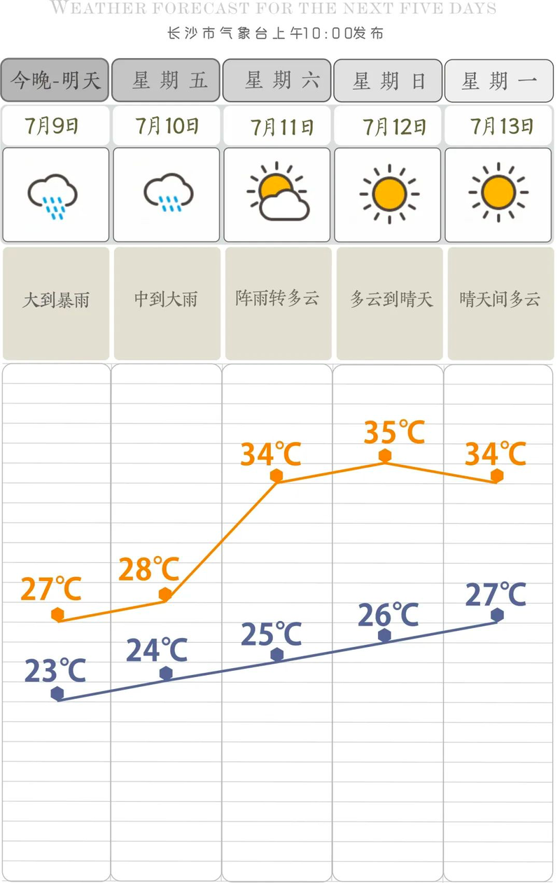 全国七天天气预报?全国七天天气预报详情?-第5张图片-巾百福 全国七天天气预报?全国七天天气预报详情?-第5张图片-巾百福