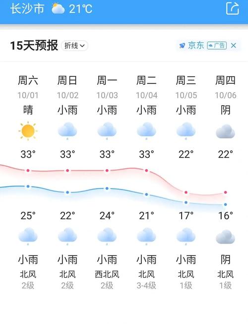湖南华容天气预报,湖南华容天气预报7天一周-第3张图片-巾百福 湖南华容天气预报,湖南华容天气预报7天一周-第3张图片-巾百福