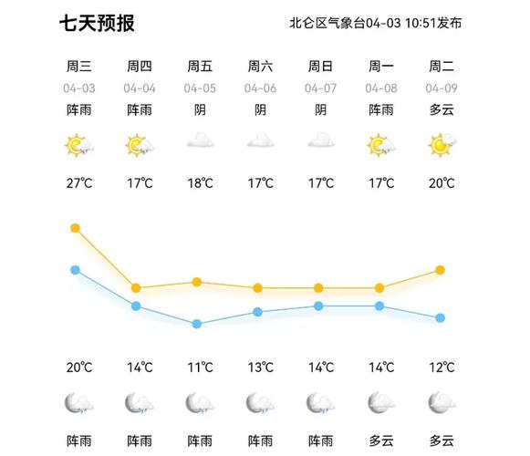 北仑天气预报七天?北仑天气预报7天?-第1张图片-巾百福 北仑天气预报七天?北仑天气预报7天?-第1张图片-巾百福