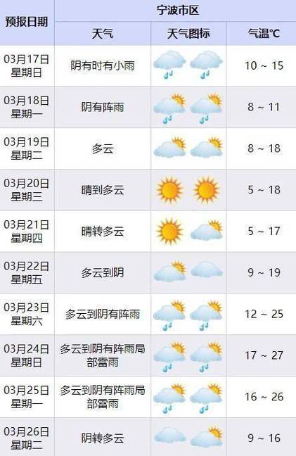 北仑天气预报七天?北仑天气预报7天?-第2张图片-巾百福 北仑天气预报七天?北仑天气预报7天?-第2张图片-巾百福