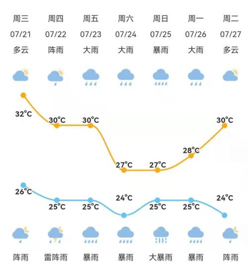 北仑天气预报七天?北仑天气预报7天?-第3张图片-巾百福 北仑天气预报七天?北仑天气预报7天?-第3张图片-巾百福