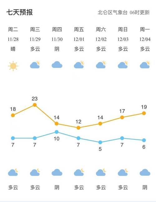 北仑天气预报七天?北仑天气预报7天?-第5张图片-巾百福 北仑天气预报七天?北仑天气预报7天?-第5张图片-巾百福
