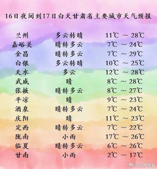 东宁天气预报一周,东宁天气预报一周天气情况-第1张图片-巾百福 东宁天气预报一周,东宁天气预报一周天气情况-第1张图片-巾百福