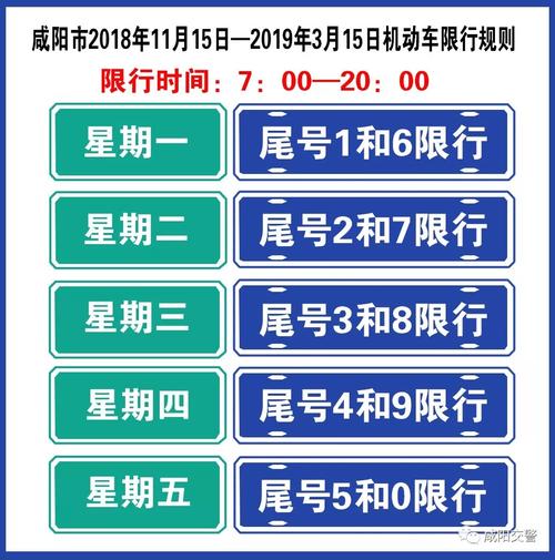 咸阳8月10号限号，咸阳十月八号限号吗？-第2张图片-巾百福