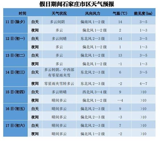 涿鹿天气预报一周，涿鹿天气预报一周的天气？-第2张图片-巾百福