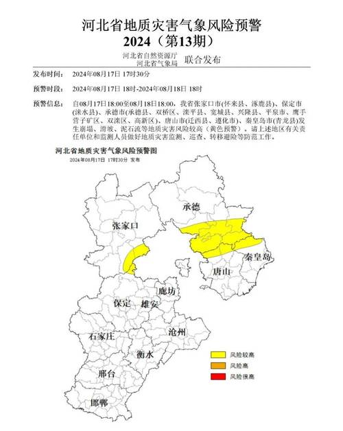 涿鹿天气预报一周，涿鹿天气预报一周的天气？-第5张图片-巾百福