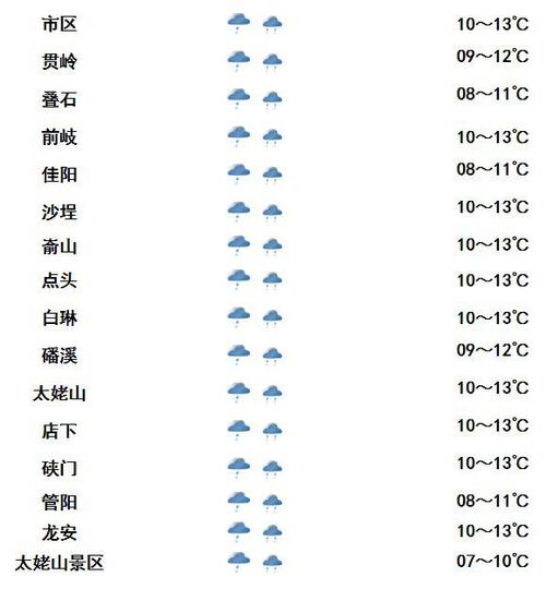 涿鹿天气预报一周，涿鹿天气预报一周的天气？-第6张图片-巾百福