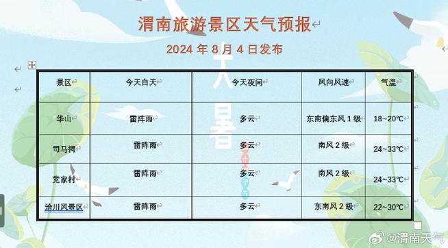 渭南天气预报15天,渭南天气预报15天查询百度?-第3张图片-巾百福 渭南天气预报15天,渭南天气预报15天查询百度?-第3张图片-巾百福