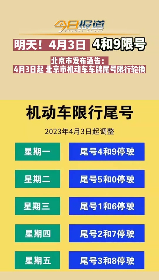 社会机动车尾号限号?机动车尾号限行是什么?-第2张图片-巾百福 社会机动车尾号限号?机动车尾号限行是什么?-第2张图片-巾百福