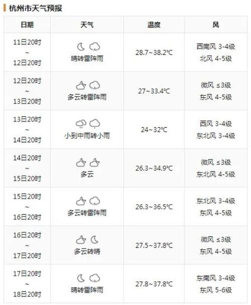杭州天气15天预报,杭州天气15天预报查询最新?-第1张图片-巾百福 杭州天气15天预报,杭州天气15天预报查询最新?-第1张图片-巾百福