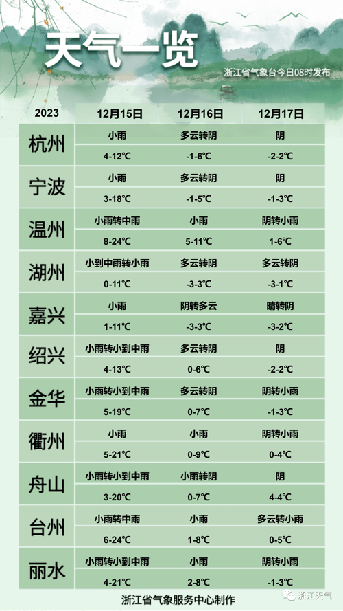 杭州天气15天预报,杭州天气15天预报查询最新?-第2张图片-巾百福 杭州天气15天预报,杭州天气15天预报查询最新?-第2张图片-巾百福