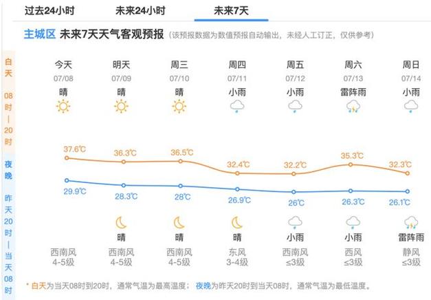 杭州天气15天预报,杭州天气15天预报查询最新?-第5张图片-巾百福 杭州天气15天预报,杭州天气15天预报查询最新?-第5张图片-巾百福