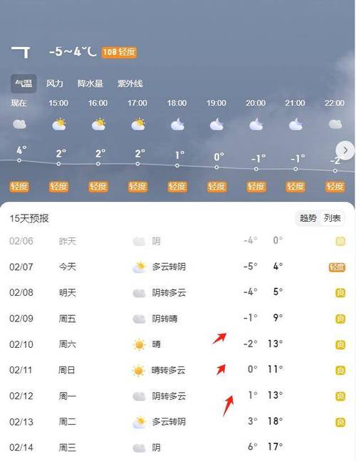 临泉天气40天预报,临泉天气30天预报查询?-第2张图片-巾百福 临泉天气40天预报,临泉天气30天预报查询?-第2张图片-巾百福
