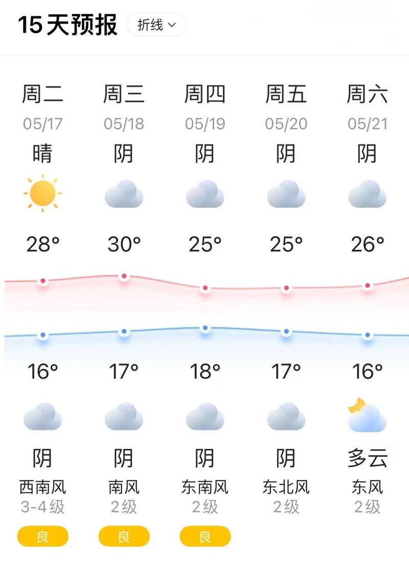 临泉天气40天预报,临泉天气30天预报查询?-第4张图片-巾百福 临泉天气40天预报,临泉天气30天预报查询?-第4张图片-巾百福