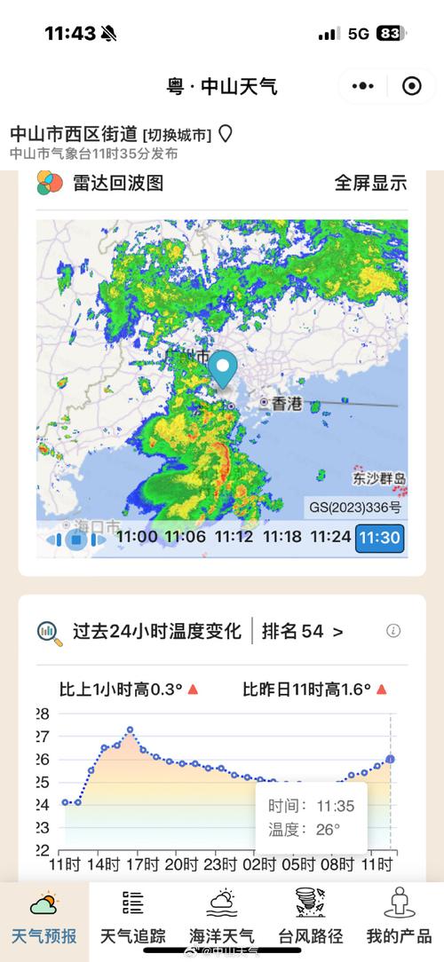 国际天气预报查询，国际天气预报查询网-第2张图片-巾百福