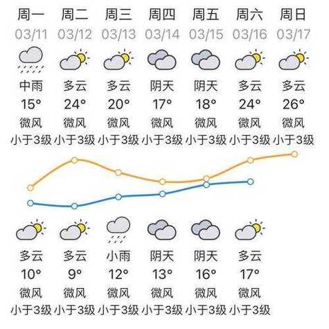 四川康定天气预报,四川康定天气预报一周天气-第2张图片-巾百福 四川康定天气预报,四川康定天气预报一周天气-第2张图片-巾百福