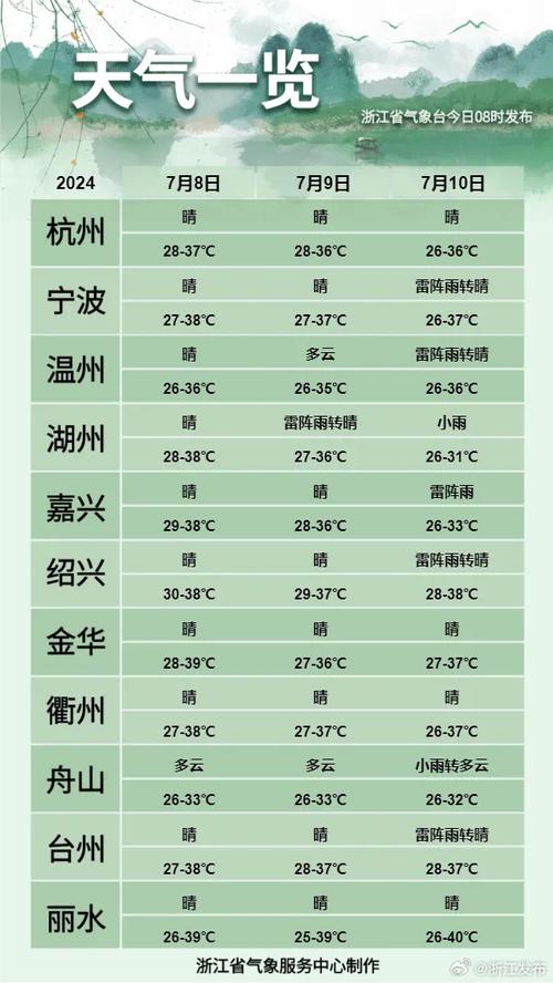 澄城天气预报一周?澄城天气预报天气?-第2张图片-巾百福 澄城天气预报一周?澄城天气预报天气?-第2张图片-巾百福