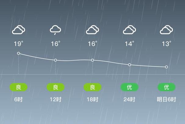 贵州的15天天气?贵州15天天气预报最新消息?-第2张图片-巾百福 贵州的15天天气?贵州15天天气预报最新消息?-第2张图片-巾百福