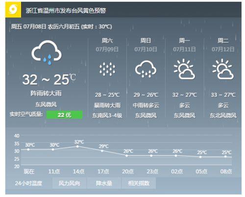 温州气象台天气预报?温州天气气象网?-第5张图片-巾百福 温州气象台天气预报?温州天气气象网?-第5张图片-巾百福