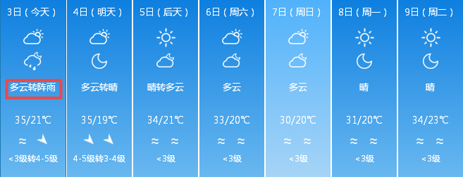辉县天气预报30天,辉县天气预报30天查询百度-第1张图片-巾百福 辉县天气预报30天,辉县天气预报30天查询百度-第1张图片-巾百福