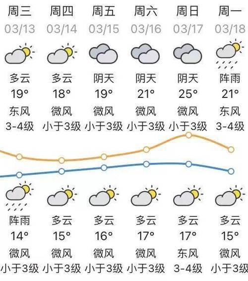 辉县天气预报30天,辉县天气预报30天查询百度-第2张图片-巾百福 辉县天气预报30天,辉县天气预报30天查询百度-第2张图片-巾百福