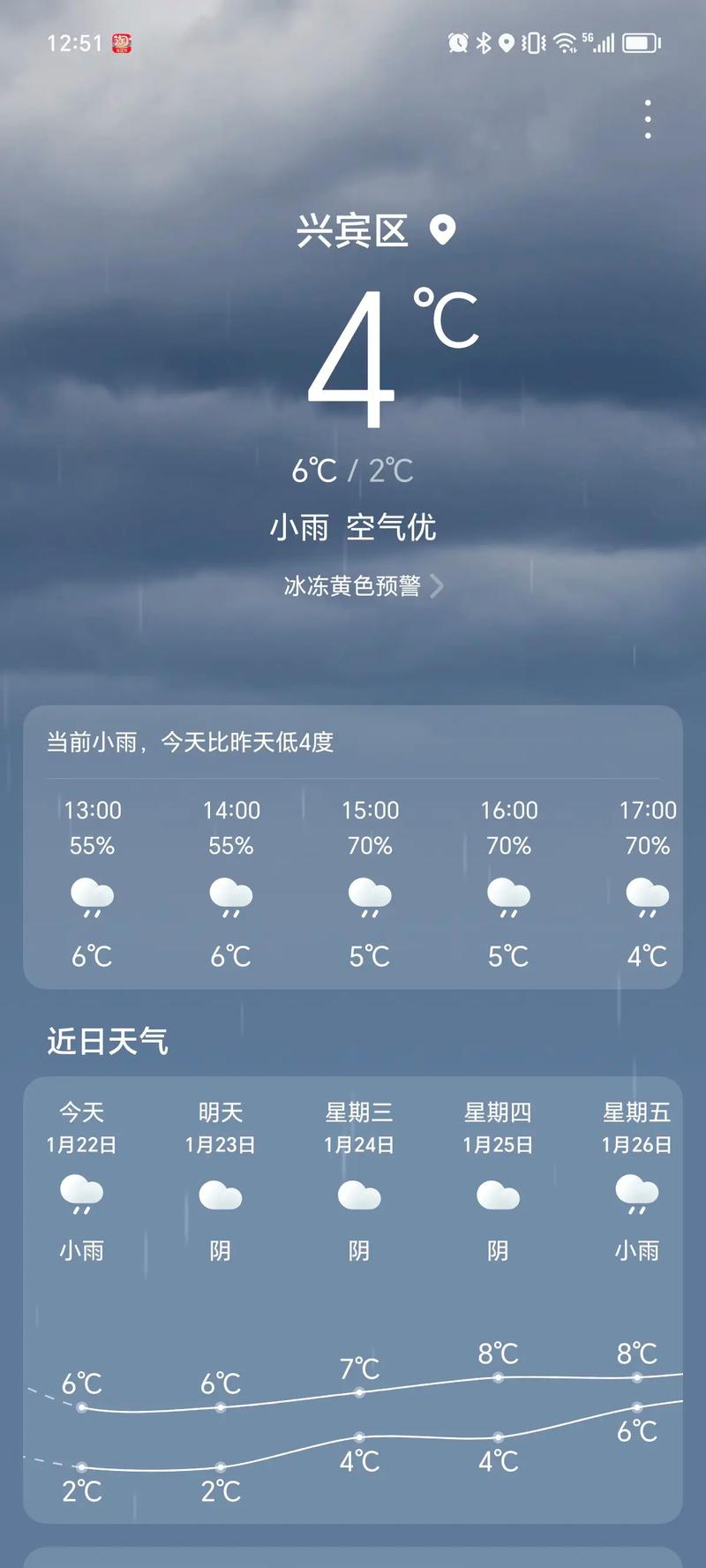 辉县天气预报30天,辉县天气预报30天查询百度-第4张图片-巾百福 辉县天气预报30天,辉县天气预报30天查询百度-第4张图片-巾百福