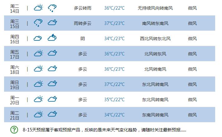 项城天气预报30天，项城天气预报30天准确一览表？-第5张图片-巾百福