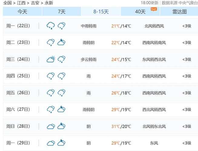 项城天气预报30天，项城天气预报30天准确一览表？-第7张图片-巾百福