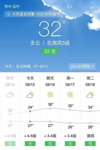 监利未来15天天气,监利未来15天天气情况-第3张图片-巾百福 监利未来15天天气,监利未来15天天气情况-第3张图片-巾百福