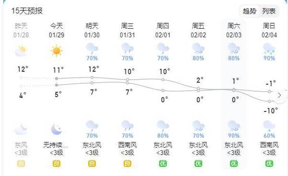 监利未来15天天气,监利未来15天天气情况-第4张图片-巾百福 监利未来15天天气,监利未来15天天气情况-第4张图片-巾百福