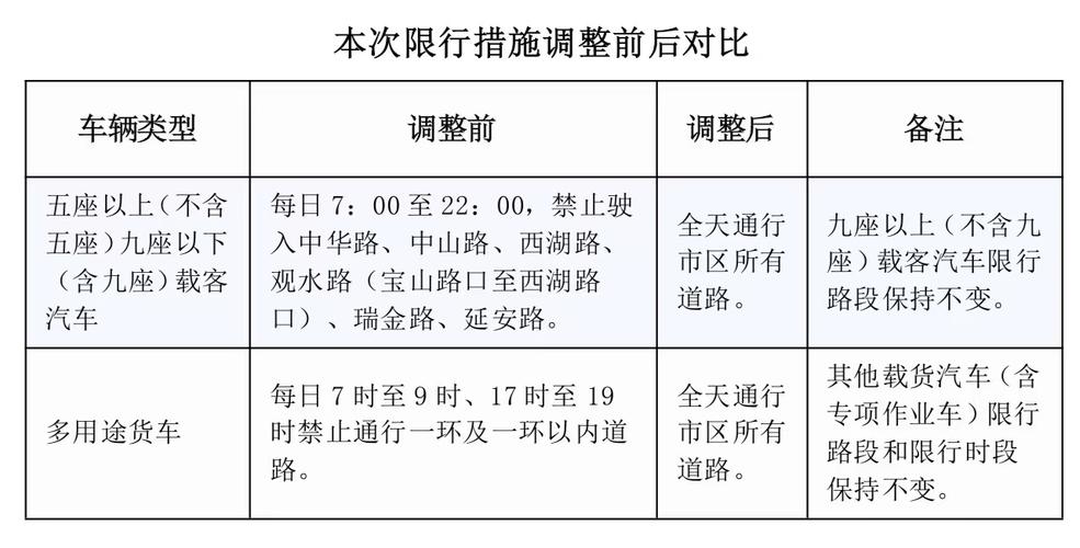 贵阳限号查询APP,贵阳限号查询今天2020年5月15日-第3张图片-巾百福 贵阳限号查询APP,贵阳限号查询今天2020年5月15日-第3张图片-巾百福